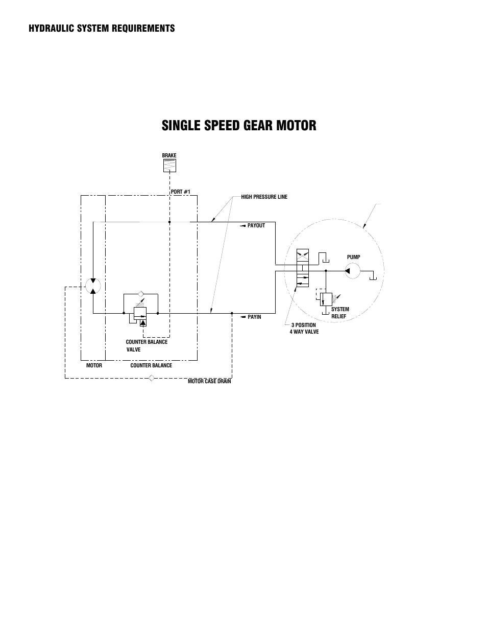 Single speed gear motor, Hydraulic system requirements | Ramsey Winch RCH 15K HOIST User Manual | Page 5 / 32