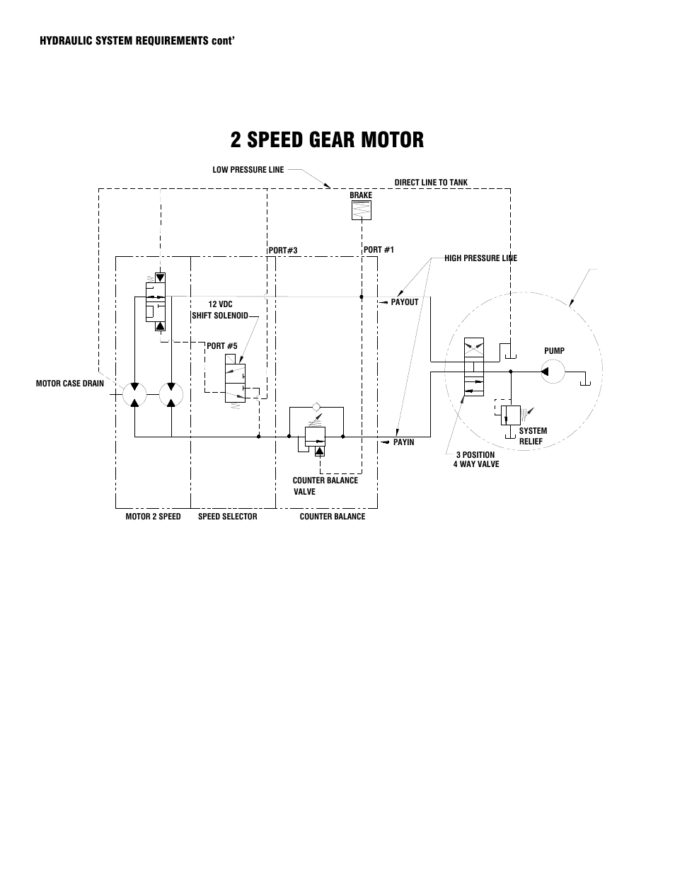 2 speed gear motor | Ramsey Winch RCH 15K HOIST User Manual | Page 6 / 32