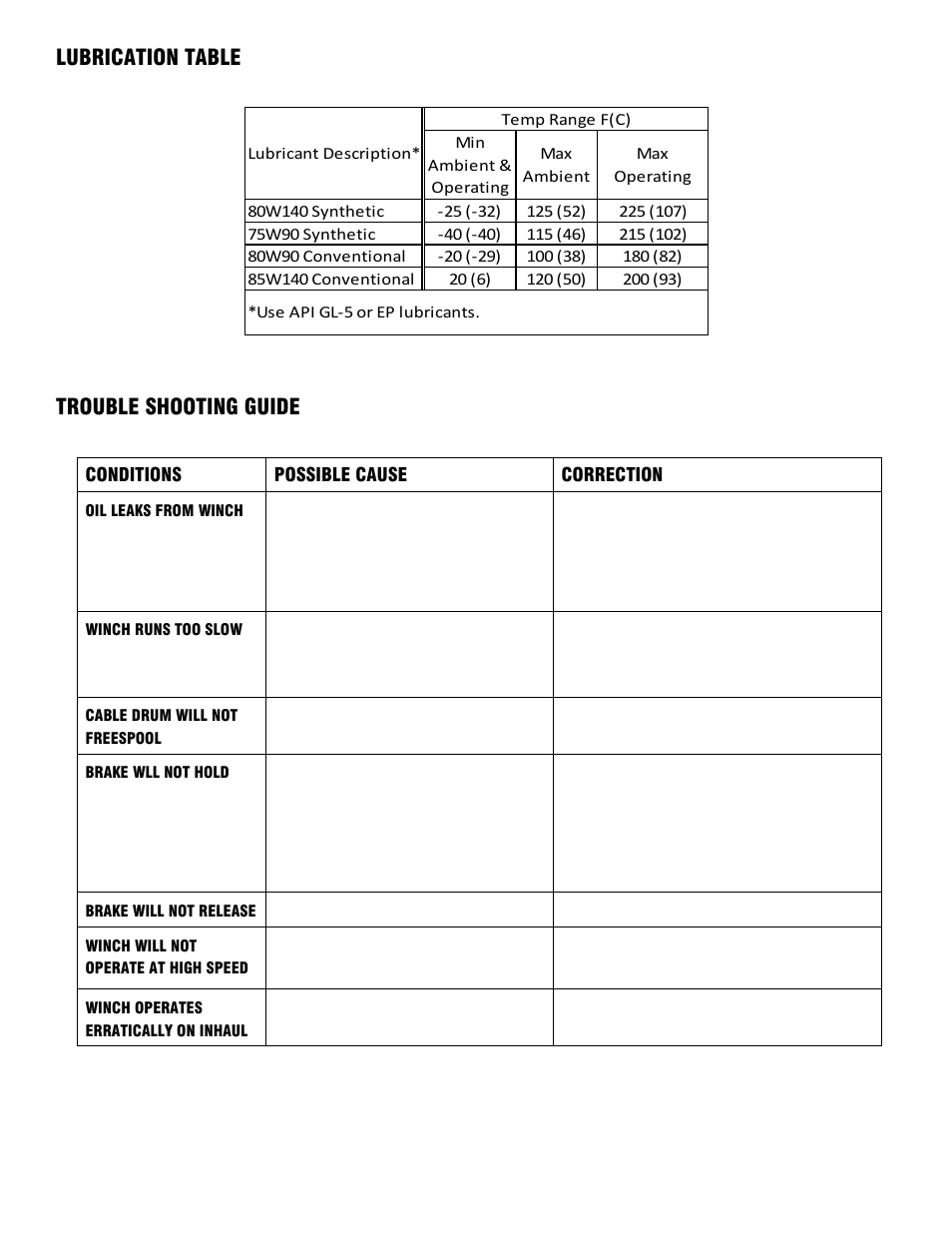 Trouble shooting guide, Lubrication table | Ramsey Winch 100K WILDCAT WINCH User Manual | Page 7 / 28