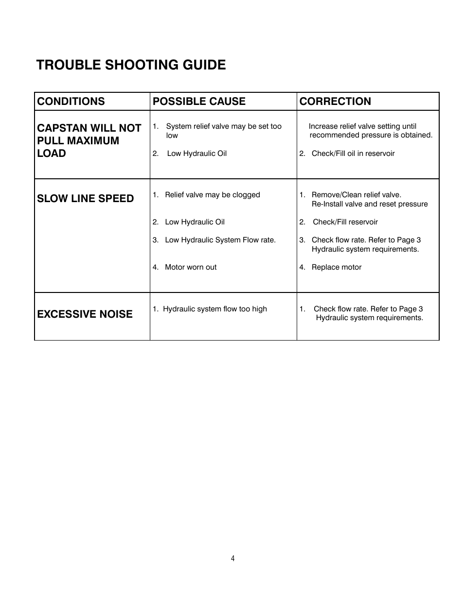 Trouble shooting guide, Conditions possible cause correction, Capstan will not pull maximum load | Slow line speed, Excessive noise | Ramsey Winch 16K Capstan User Manual | Page 6 / 16