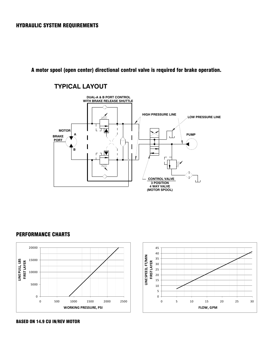 Typical layout, Hydraulic system requirements | Ramsey Winch 20K POWERMASTER User Manual | Page 5 / 20