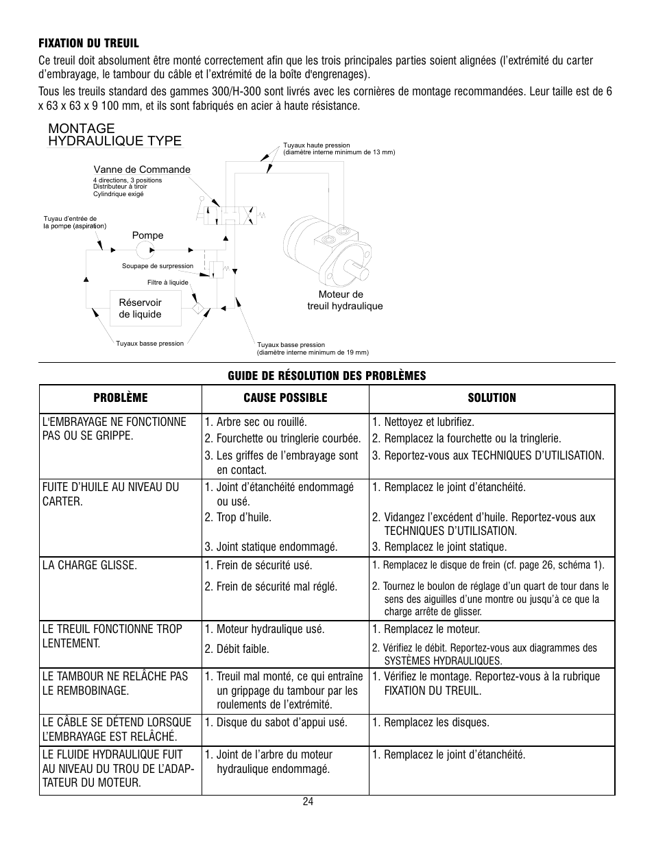 Hydraulique type, Montage | Ramsey Winch 300/H-300 RAM-LOK User Manual | Page 24 / 76