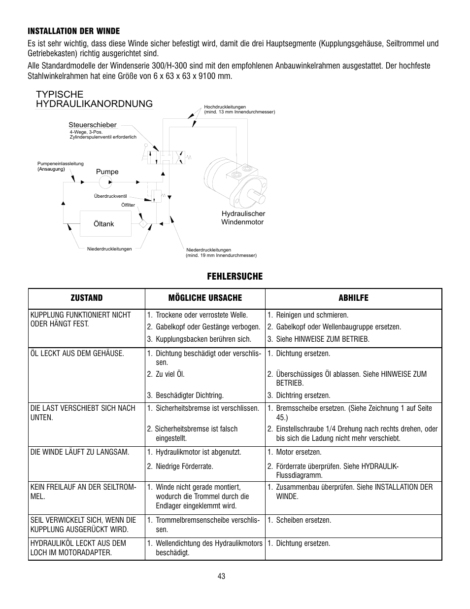 Hydraulikanordnung, Typische, Fehlersuche | Ramsey Winch 300/H-300 RAM-LOK User Manual | Page 43 / 76