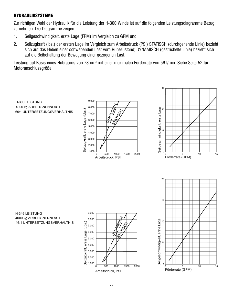 Ramsey Winch 300/H-300 RAM-LOK User Manual | Page 44 / 76