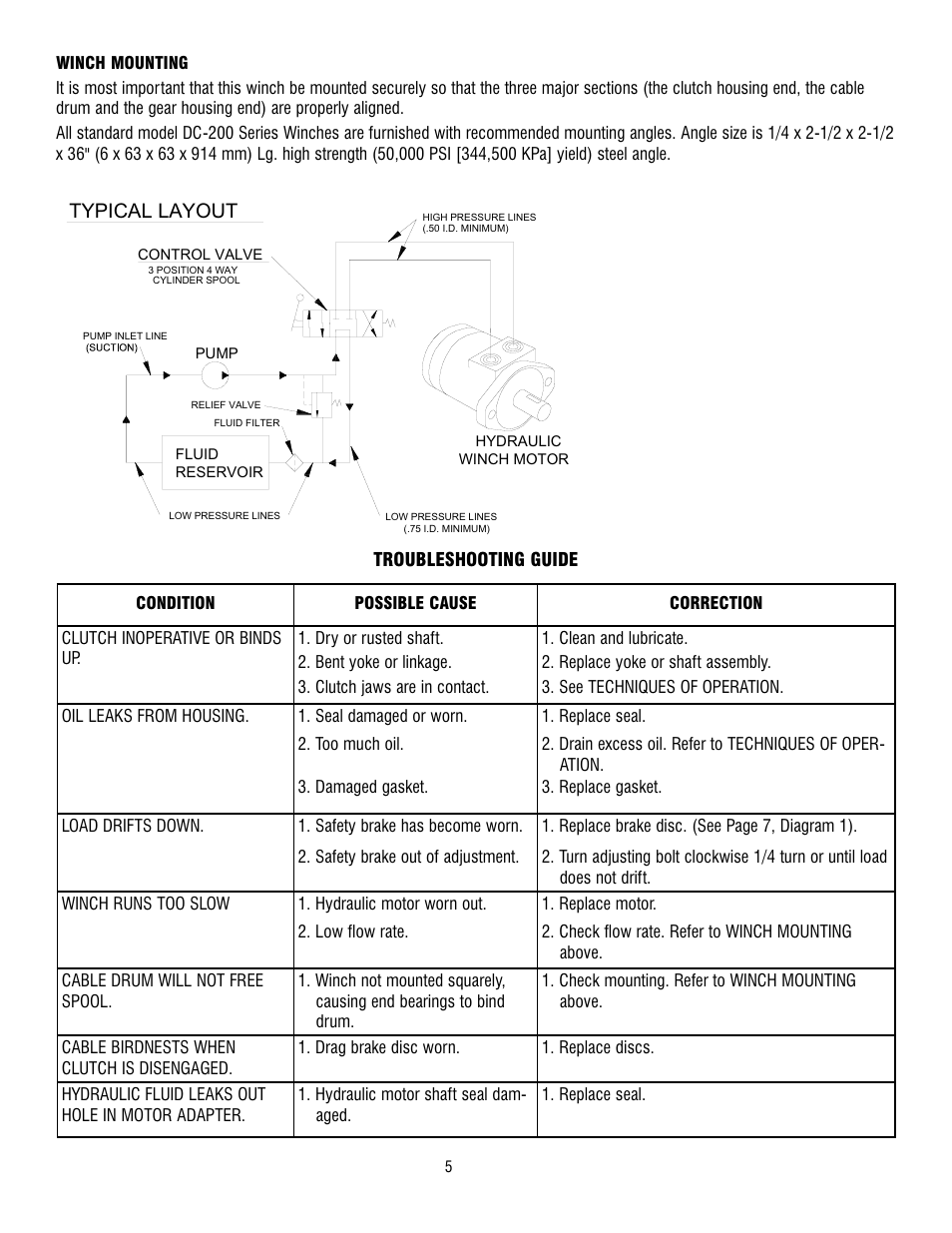 Typical layout | Ramsey Winch 300/H-300 RAM-LOK User Manual | Page 5 / 76