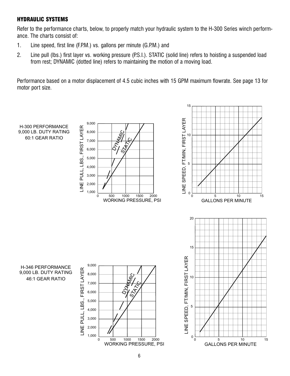 Ramsey Winch 300/H-300 RAM-LOK User Manual | Page 6 / 76