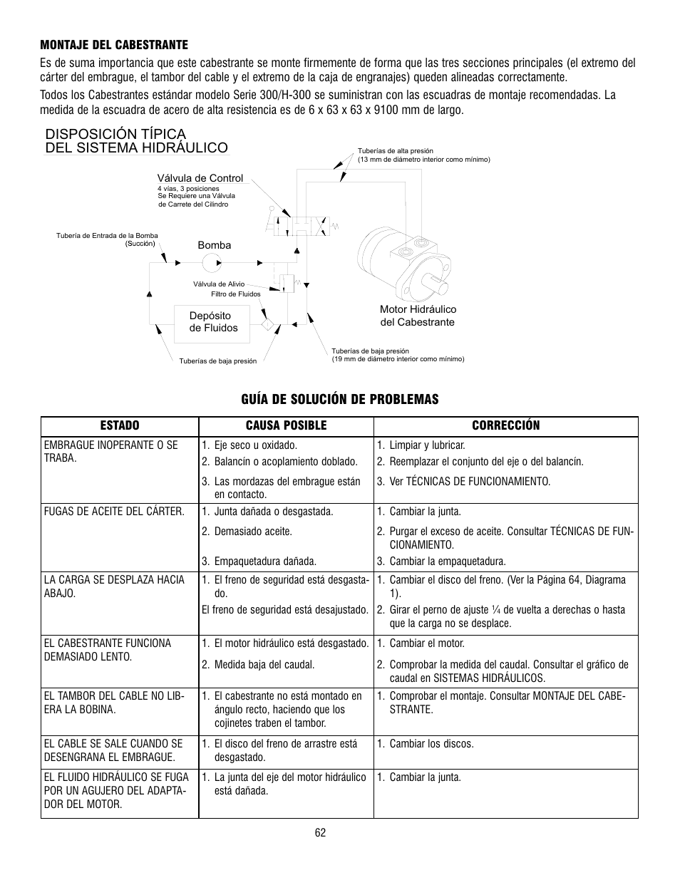 Del sistema hidráulico, Disposición típica, Guía de solución de problemas | Ramsey Winch 300/H-300 RAM-LOK User Manual | Page 62 / 76