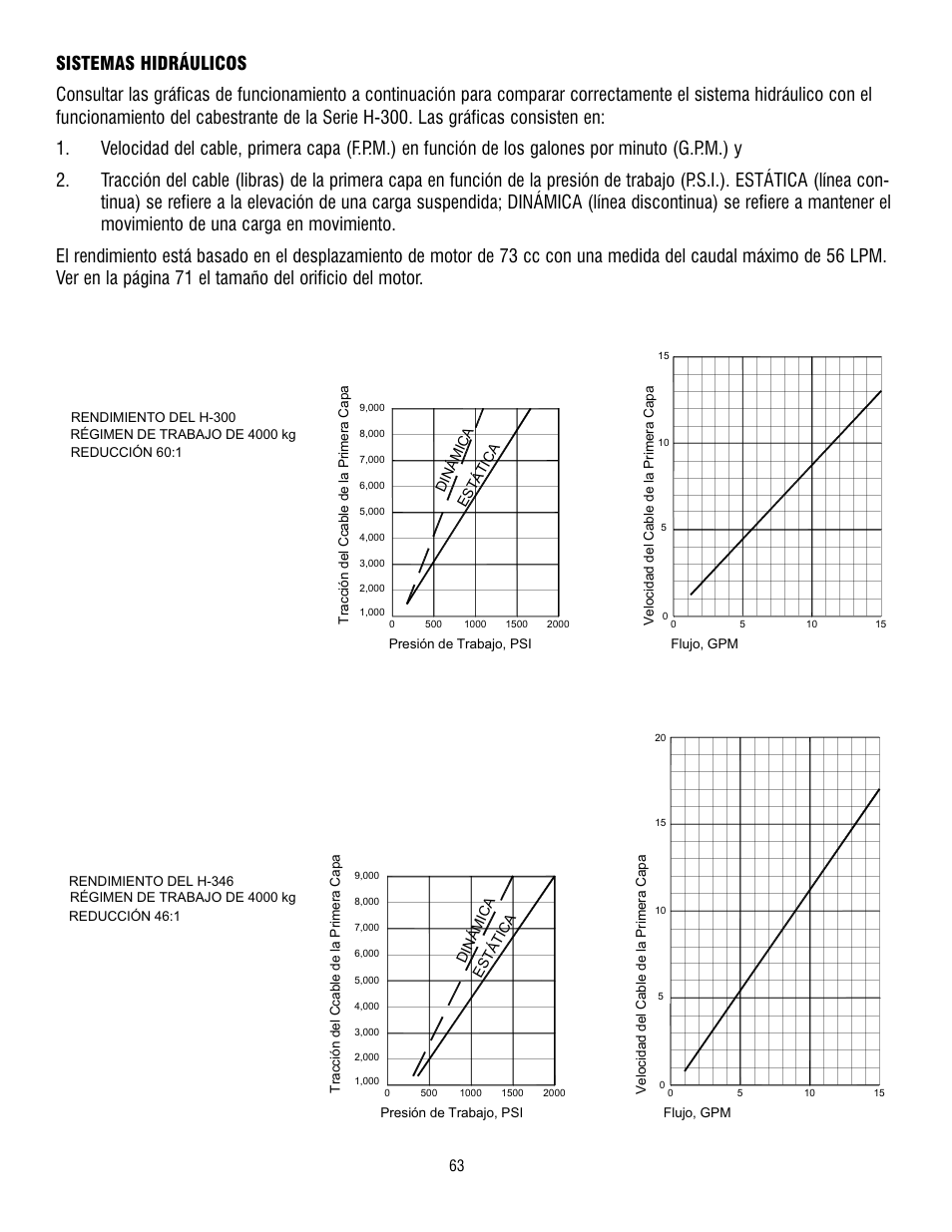 Ramsey Winch 300/H-300 RAM-LOK User Manual | Page 63 / 76