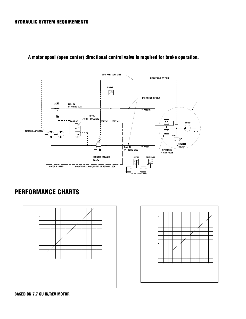 Performance charts, Hydraulic system requirements | Ramsey Winch 60K WILDCAT WINCH User Manual | Page 4 / 28