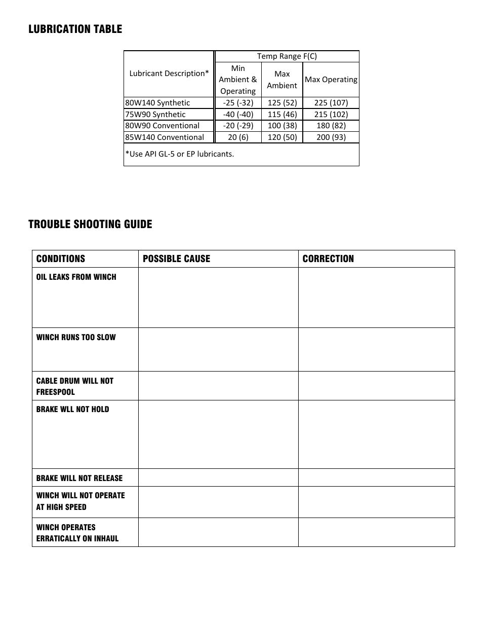 Lubrication table, Trouble shooting guide | Ramsey Winch 60K WILDCAT WINCH User Manual | Page 7 / 28