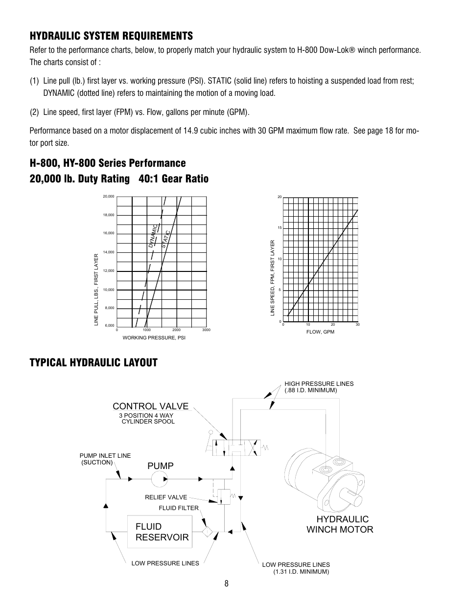 Hydraulic system requirements, Pump, Winch motor hydraulic | Control valve reservoir fluid | Ramsey Winch 800/H-800 DOW-LOK User Manual | Page 10 / 36