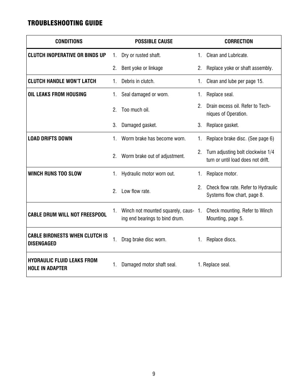 Troubleshooting guide | Ramsey Winch 800/H-800 DOW-LOK User Manual | Page 11 / 36