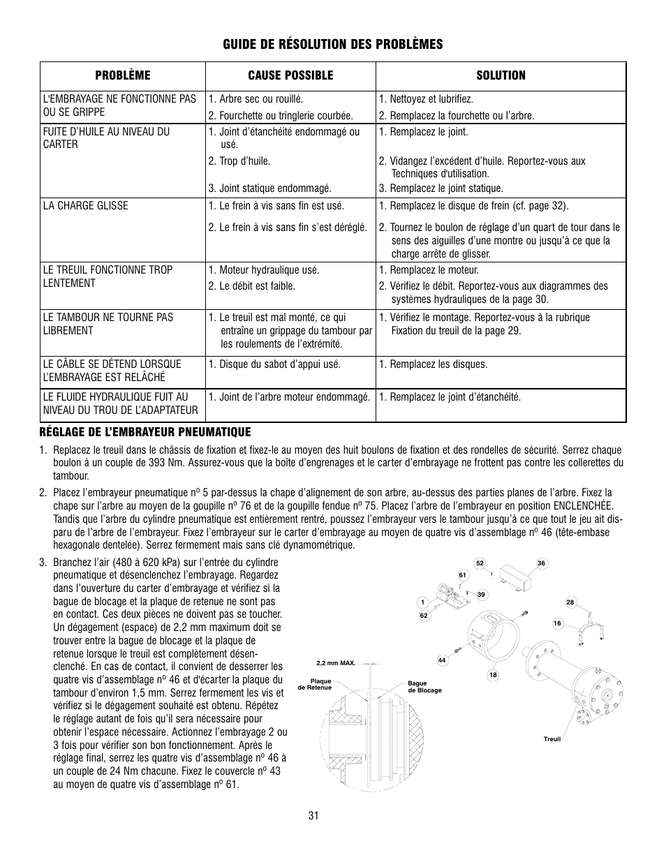 Guide de résolution des problèmes | Ramsey Winch 800/H-800 DOW-LOK User Manual | Page 31 / 100