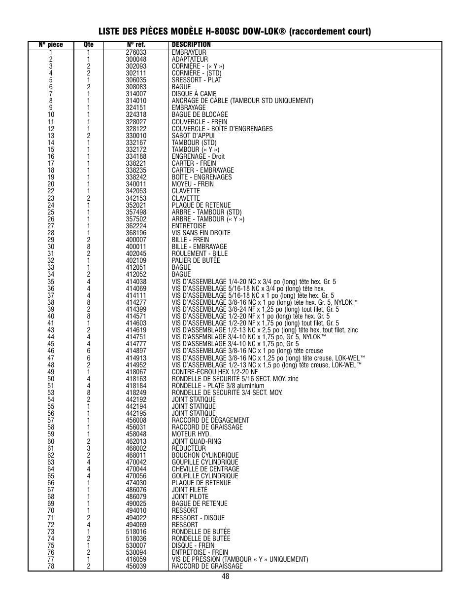 Ramsey Winch 800/H-800 DOW-LOK User Manual | Page 48 / 100