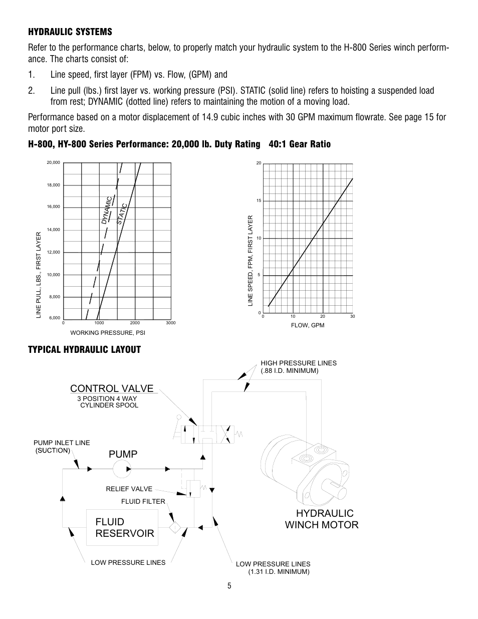 Control valve reservoir fluid, Pump, Winch motor hydraulic | Typical hydraulic layout | Ramsey Winch 800/H-800 DOW-LOK User Manual | Page 5 / 100