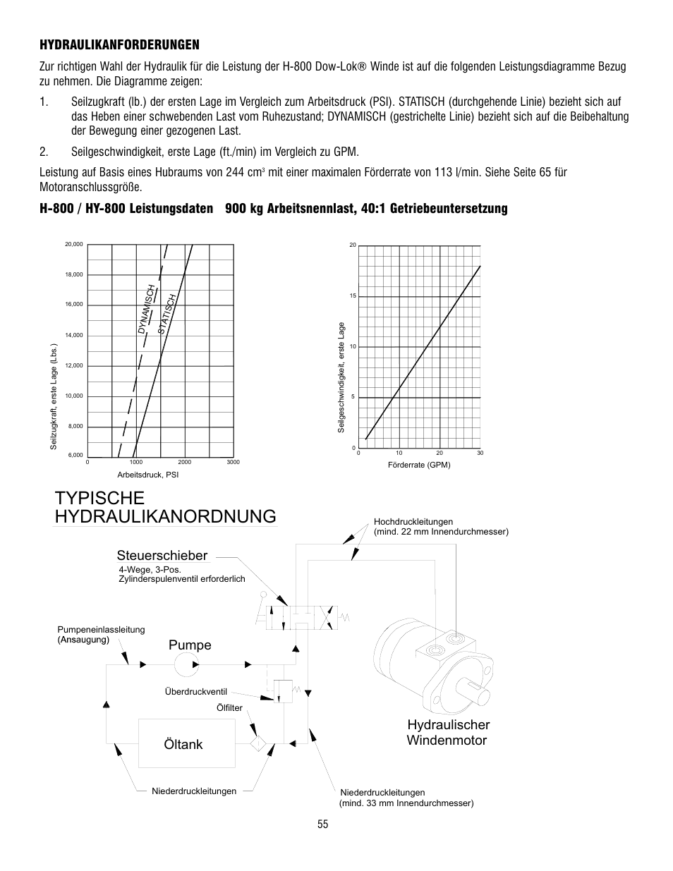 Hydraulikanordnung, Typische, Steuerschieber öltank | Pumpe, Windenmotor hydraulischer, Hydraulikanforderungen | Ramsey Winch 800/H-800 DOW-LOK User Manual | Page 55 / 100
