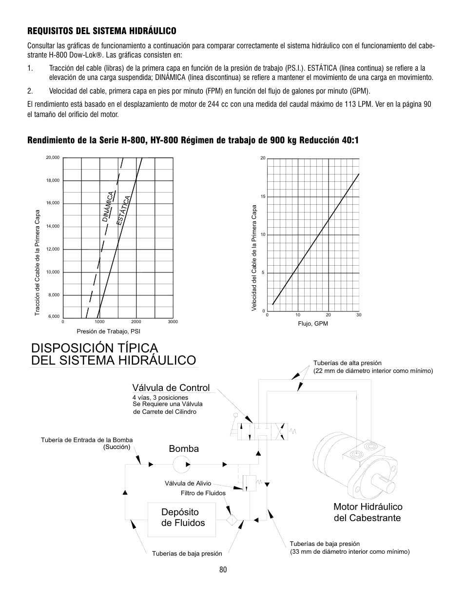 Del sistema hidráulico, Disposición típica, Bomba | Del cabestrante motor hidráulico, Válvula de control de fluidos depósito, Requisitos del sistema hidráulico | Ramsey Winch 800/H-800 DOW-LOK User Manual | Page 80 / 100