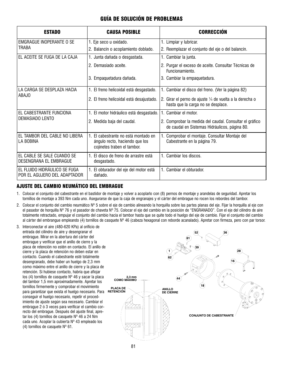 Guía de solución de problemas | Ramsey Winch 800/H-800 DOW-LOK User Manual | Page 81 / 100