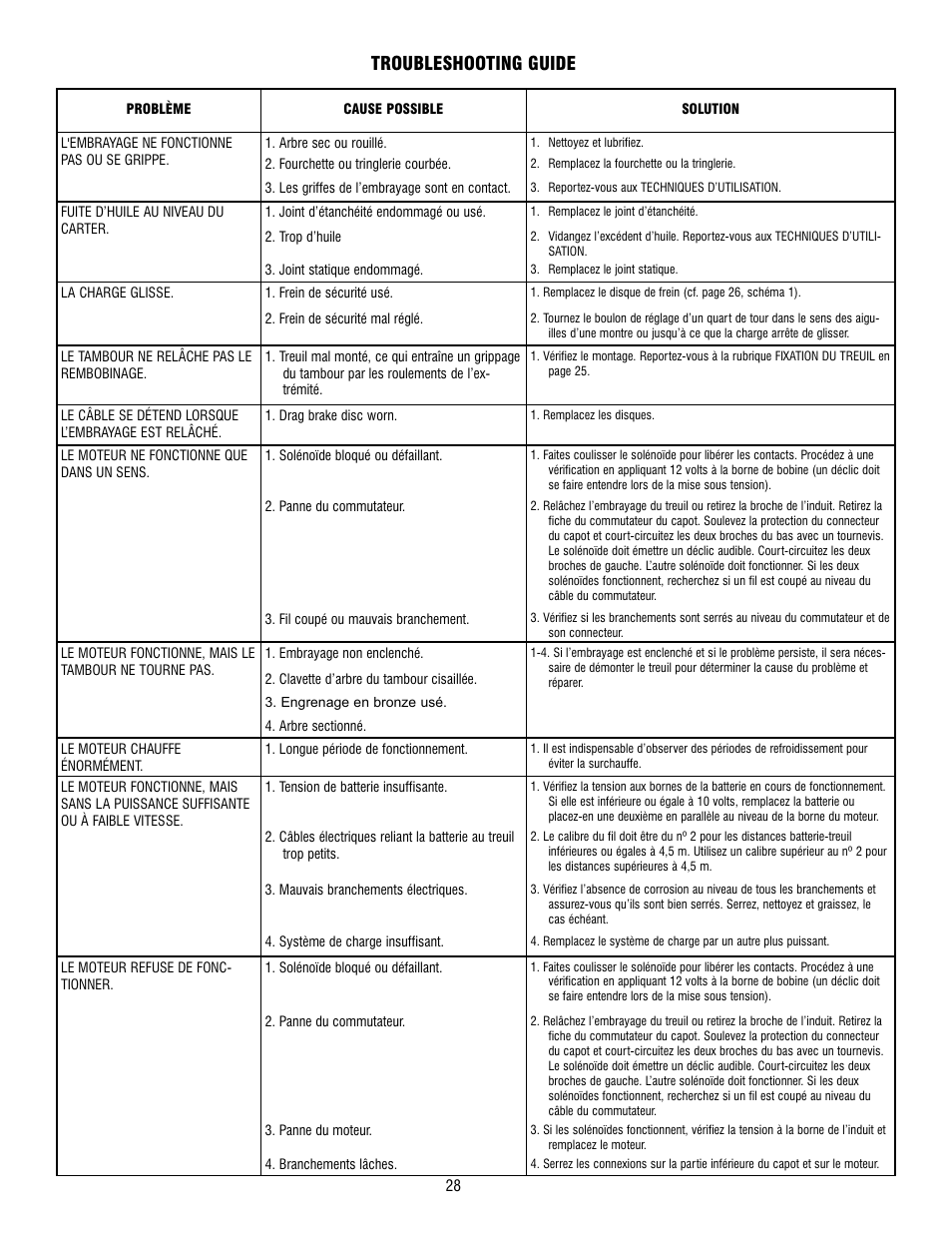 Troubleshooting guide | Ramsey Winch DC-200 RAM-LOK User Manual | Page 28 / 81