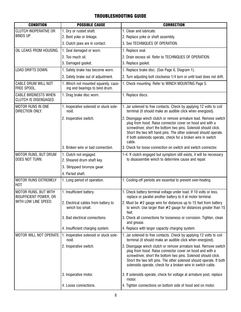 Ramsey Winch DC-200 RAM-LOK User Manual | Page 8 / 81