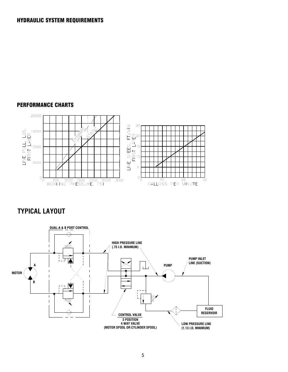 Typical layout | Ramsey Winch H 700 DOW-LOK W/ COUNTERBALANCE VALVE, LESS BRAKE User Manual | Page 7 / 20