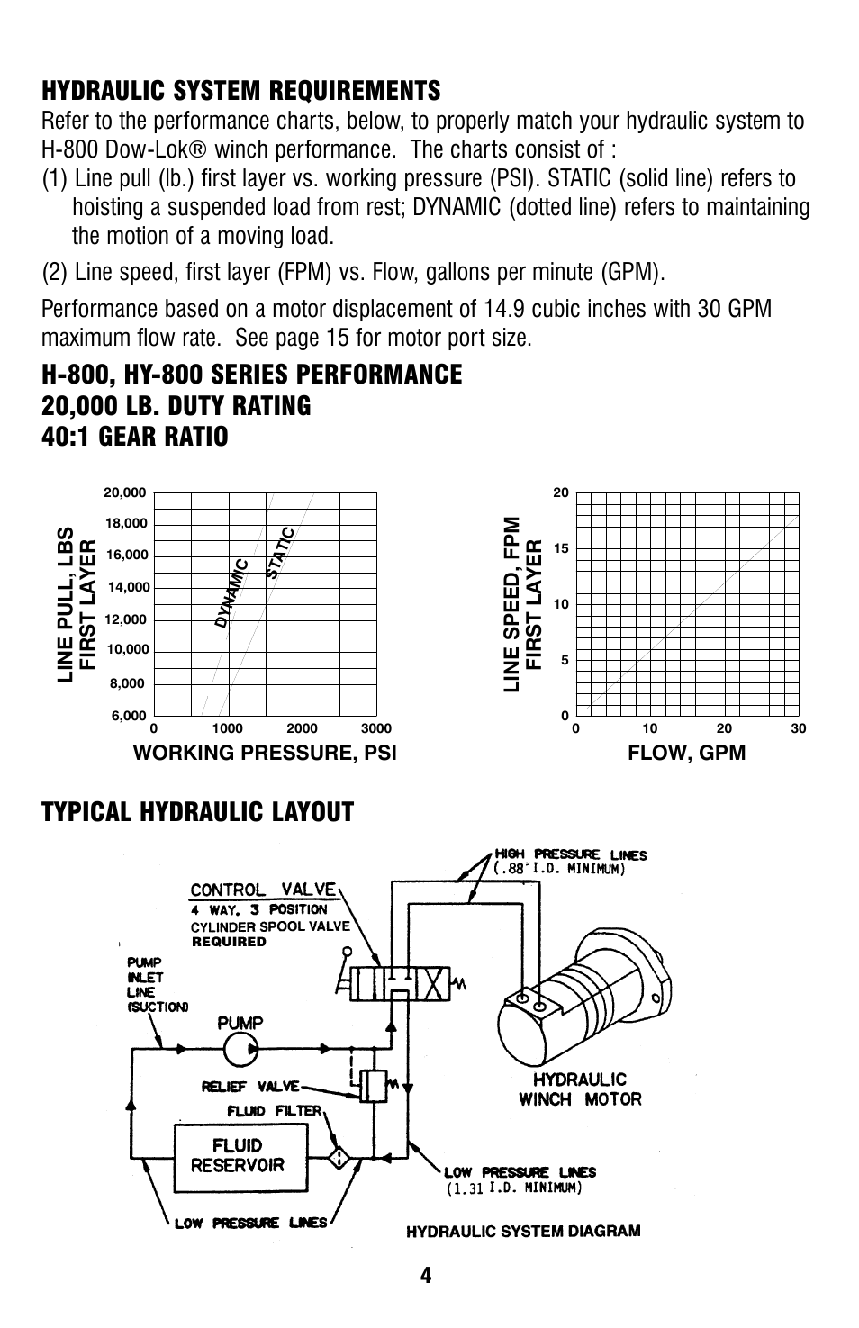 Hydraulic system requirements | Ramsey Winch H-800 DOW-LOK User Manual | Page 6 / 20