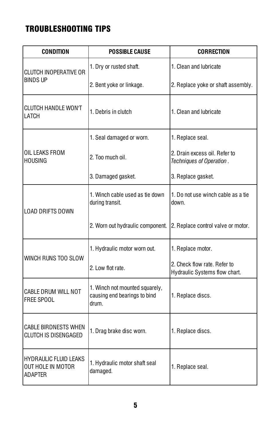 Troubleshooting tips | Ramsey Winch H-800 DOW-LOK User Manual | Page 7 / 20