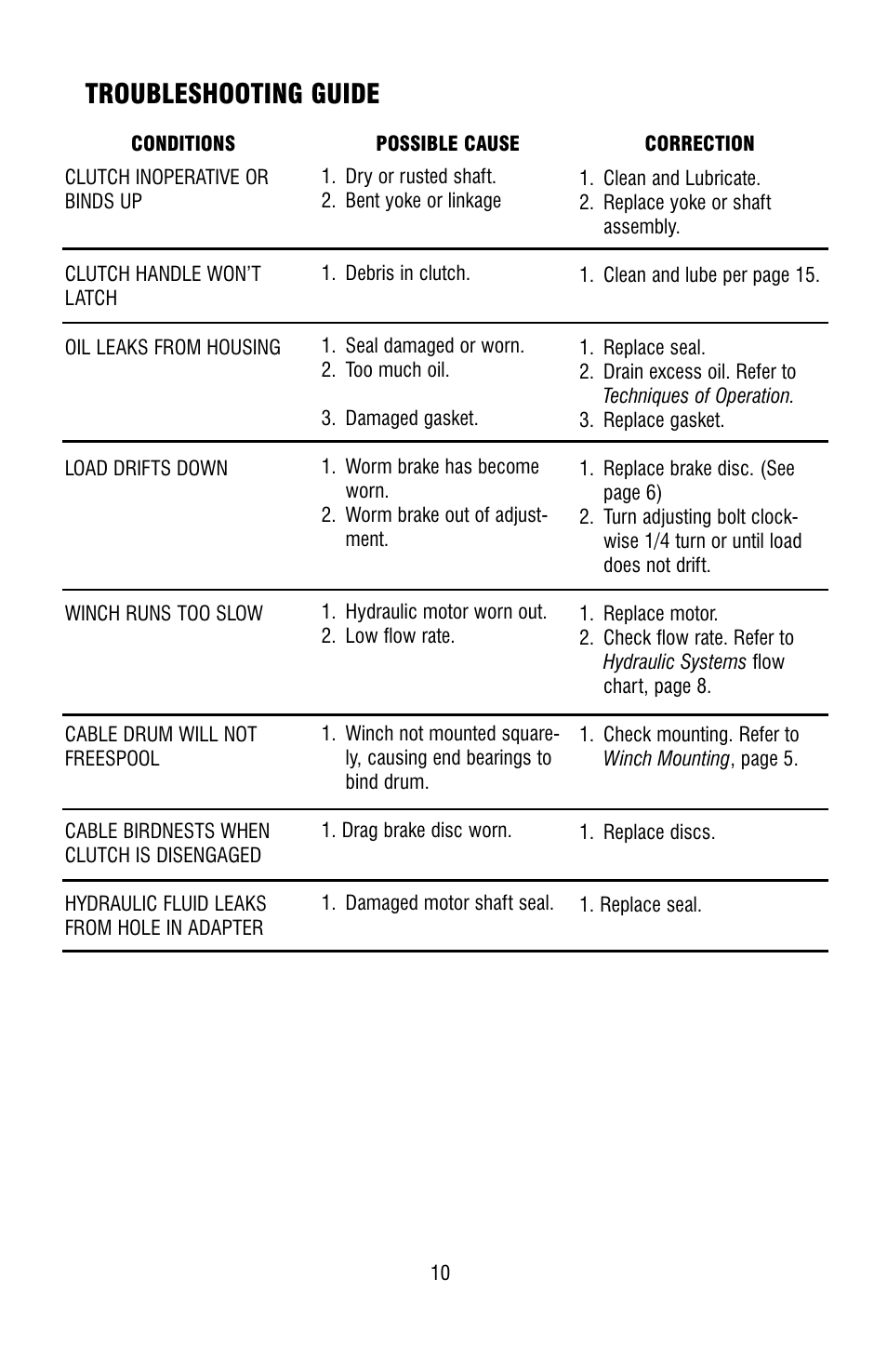 Troubleshooting guide | Ramsey Winch H-800 DOW-LOK W/25000 LB RATING User Manual | Page 10 / 24