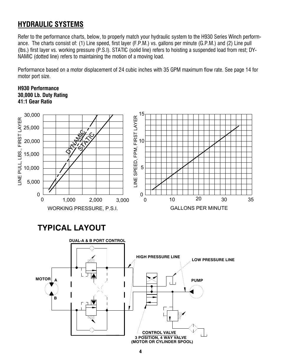 Typical layout, Hydraulic systems | Ramsey Winch H930 Dow-Lok W/Counterbalance Valve, Less Brake User Manual | Page 6 / 20