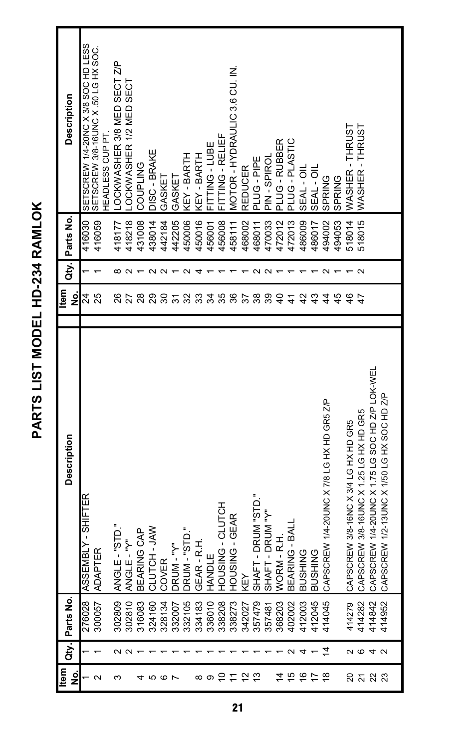 Pa rts list m o del hd-234 ra m l ok | Ramsey Winch HD-234 User Manual | Page 21 / 24