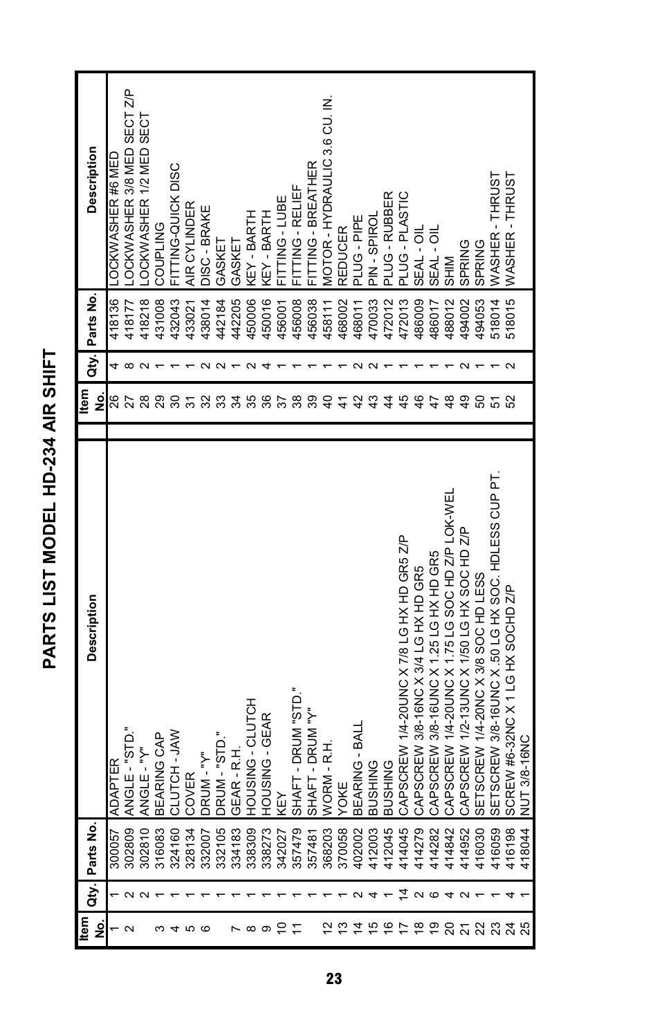 Pa rts list m o del hd-234 a ir shift | Ramsey Winch HD-234 User Manual | Page 23 / 24