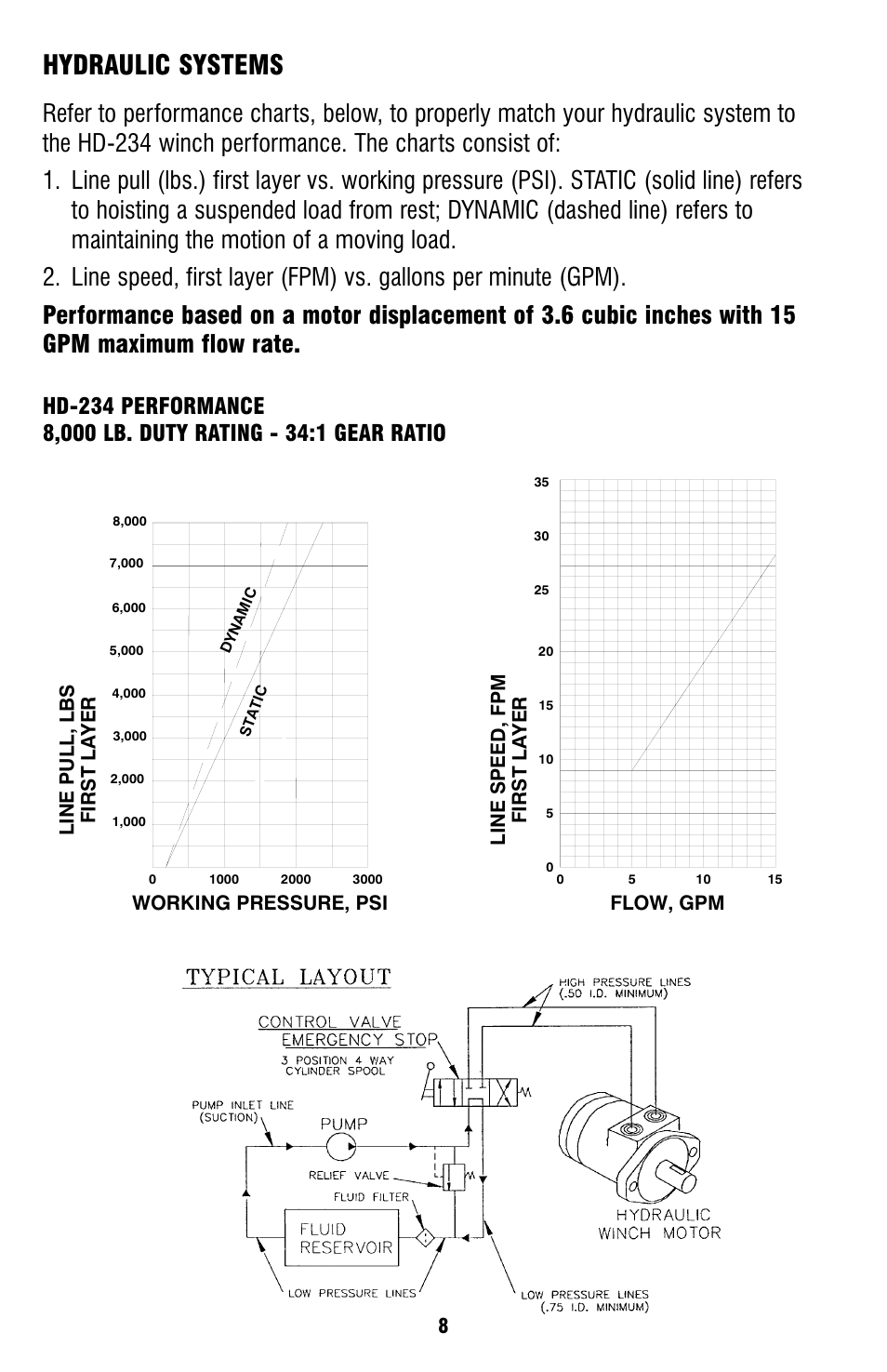 Hydraulic systems | Ramsey Winch HD-234 User Manual | Page 8 / 24