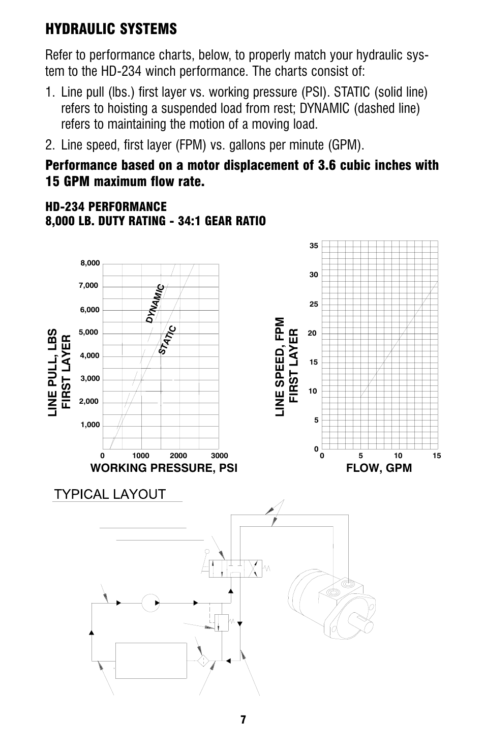 Hydraulic systems, Working pressure, psi first layer line pull, lbs, Flow, gpm line speed, fpm first layer | Ramsey Winch HD-234 User Manual | Page 7 / 20