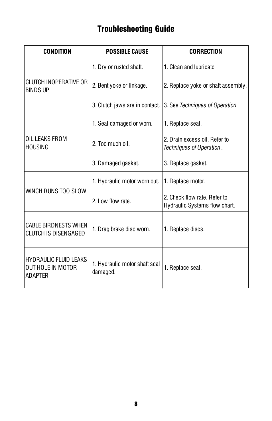 Troubleshooting guide | Ramsey Winch HD-234 User Manual | Page 8 / 20