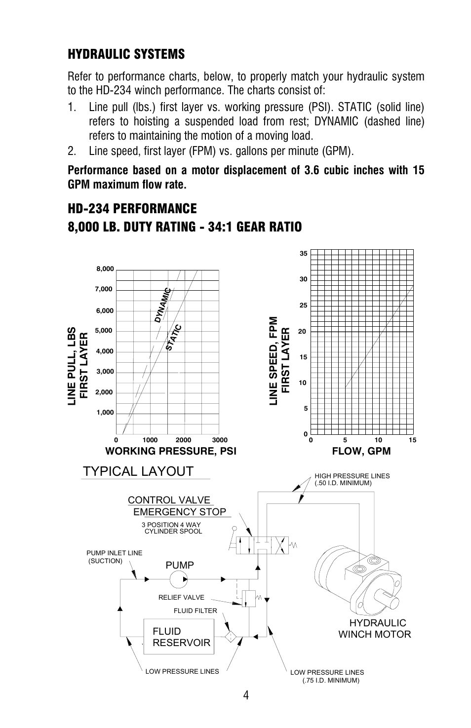 Hydraulic systems, Typical layout | Ramsey Winch HD-234 LEVER STYLE User Manual | Page 7 / 20