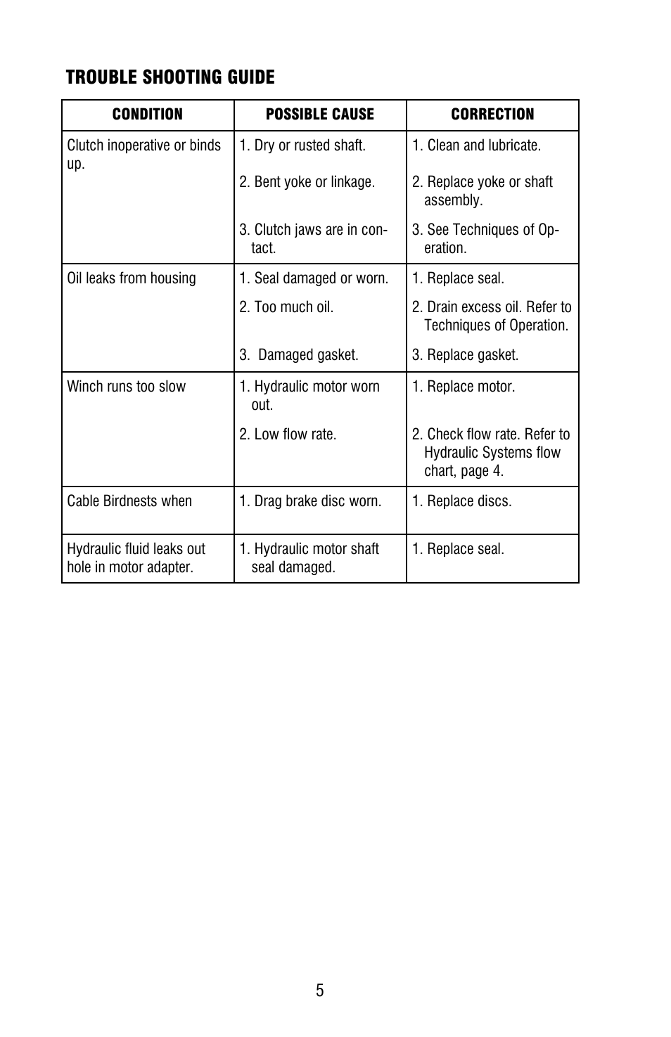 Trouble shooting guide | Ramsey Winch HD-234 LEVER STYLE User Manual | Page 8 / 20