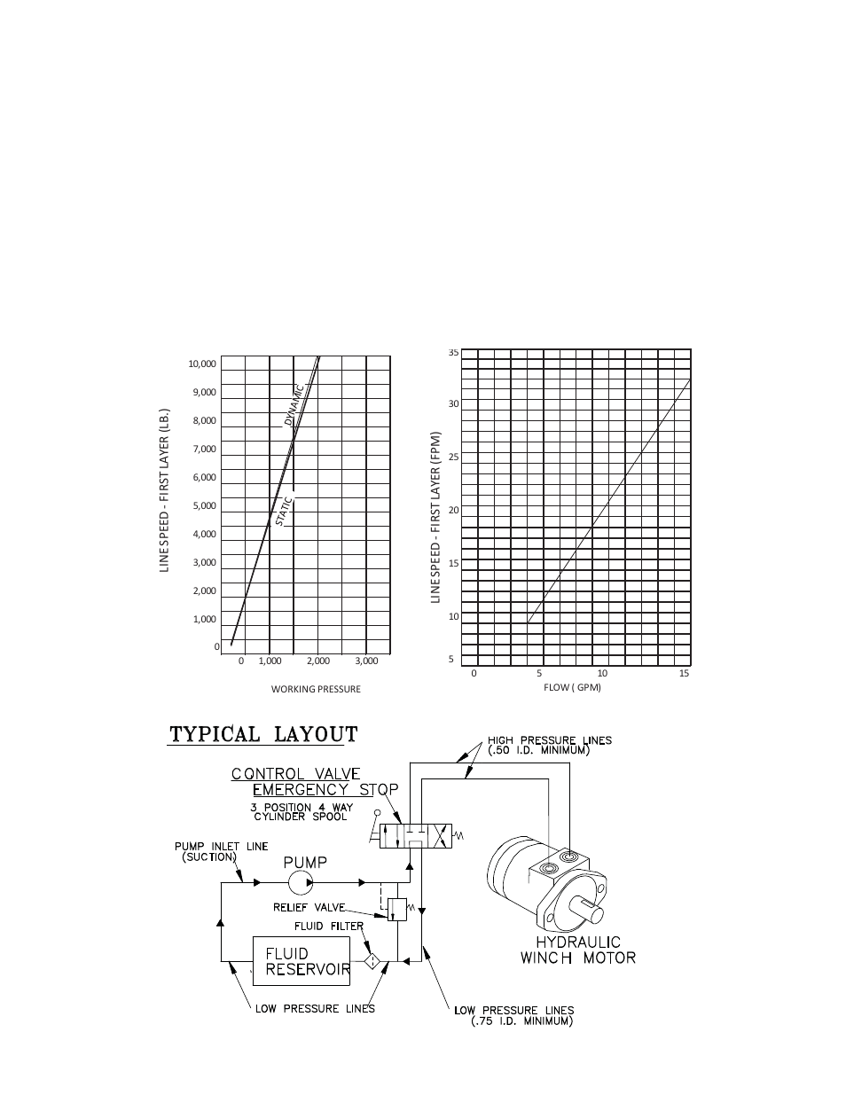 Hydraulic systems, Typical layout | Ramsey Winch HDG-350 LEVER EQUIPPED User Manual | Page 6 / 20