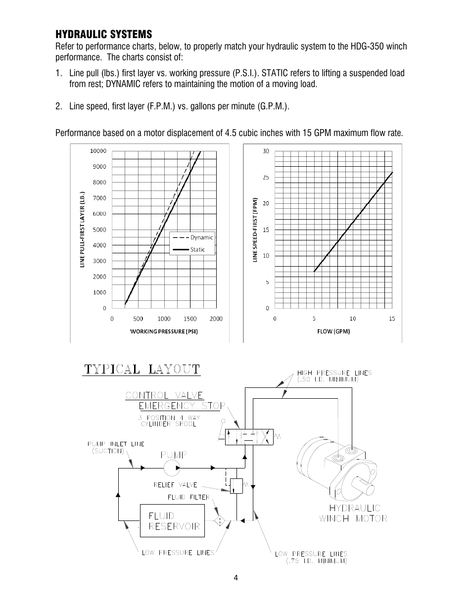 Ramsey Winch HDGY-350R W/4.5 CID MOTOR User Manual | Page 6 / 20