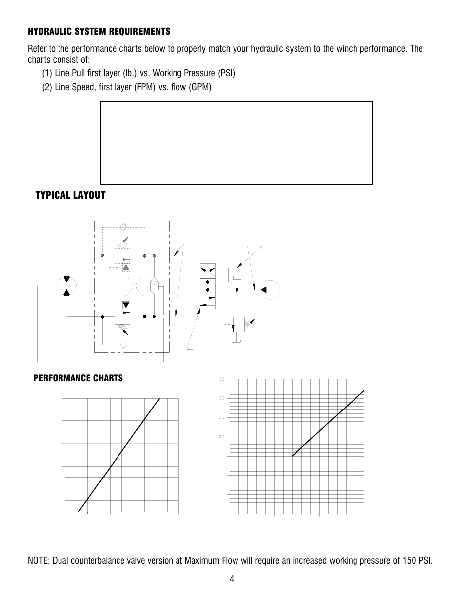 Typical layout, Performance charts, Based on 24.9 cu. in. motor | Ramsey Winch HD-P10000 User Manual | Page 6 / 24