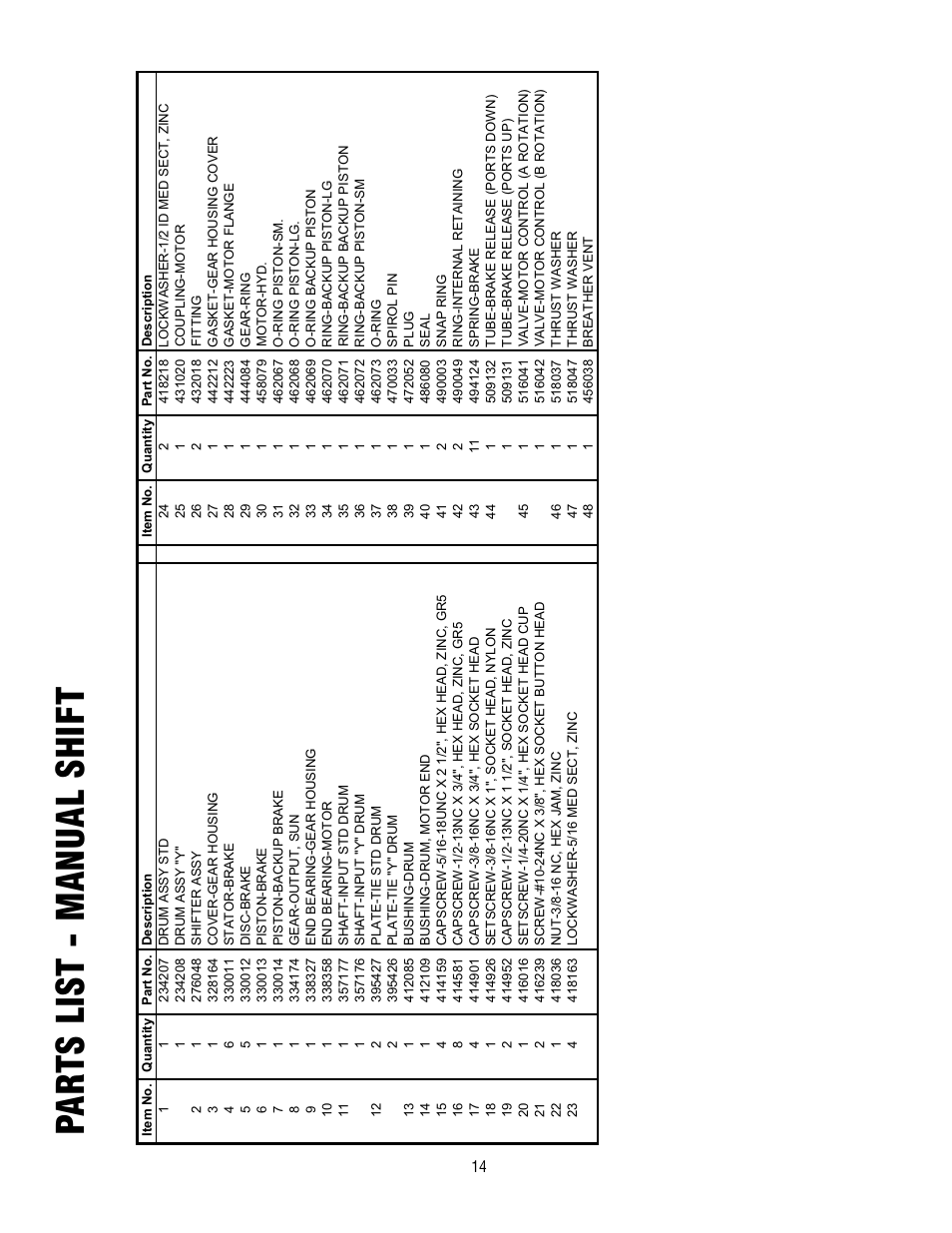 Parts list - manu al shif t | Ramsey Winch HD-P10000 User Manual | Page 14 / 64