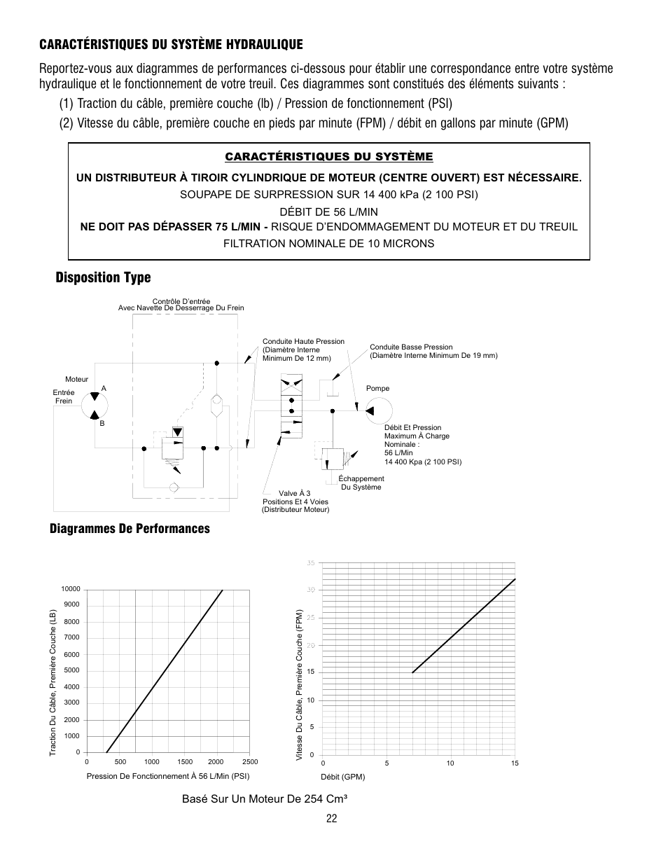 Disposition type, Diagrammes de performances, Basé sur un moteur de 254 cm | Ramsey Winch HD-P10000 User Manual | Page 22 / 64