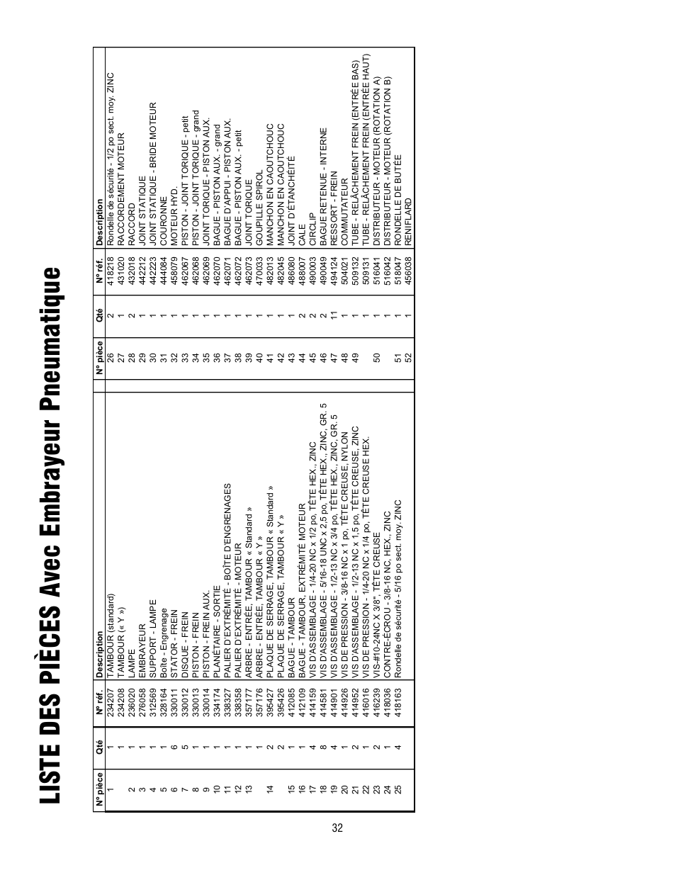 Liste des pièces avec embrayeur p neumatique | Ramsey Winch HD-P10000 User Manual | Page 32 / 64