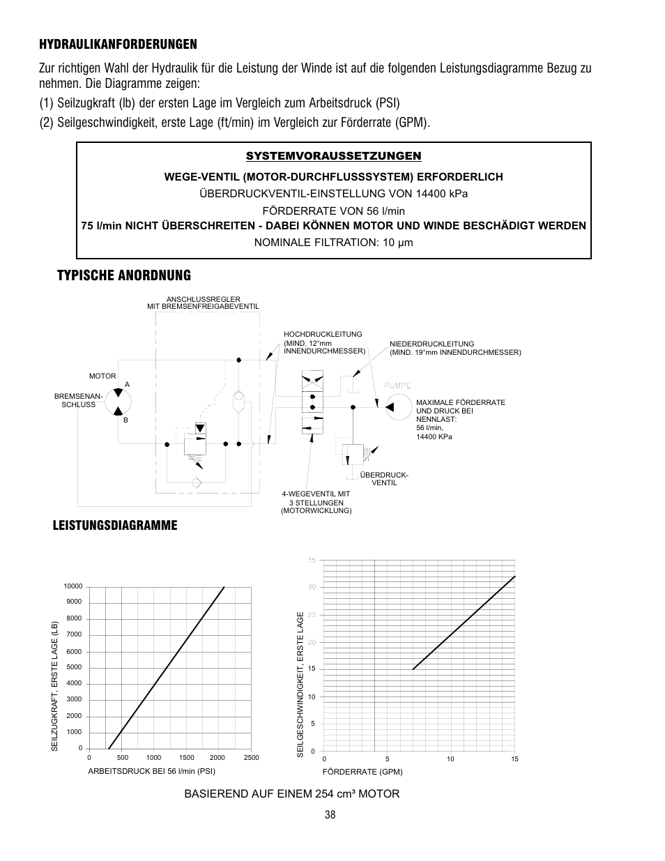 Typische anordnung, Leistungsdiagramme, Basierend auf einem 254 cm³ motor | Ramsey Winch HD-P10000 User Manual | Page 38 / 64