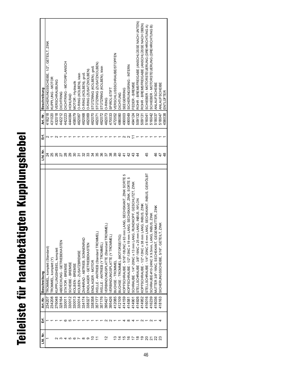 Teileliste für handbetätigten kupplungshebel | Ramsey Winch HD-P10000 User Manual | Page 46 / 64