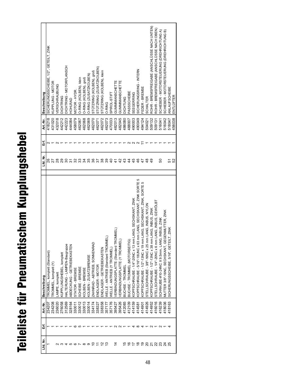 Teileliste für p neumatischem kupplungshebel | Ramsey Winch HD-P10000 User Manual | Page 48 / 64