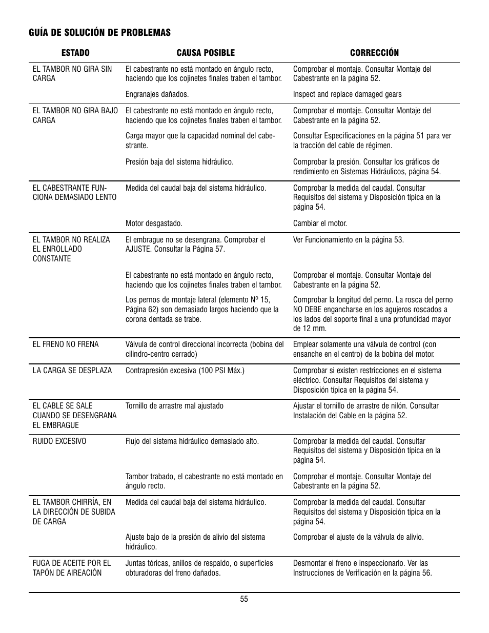 Ramsey Winch HD-P10000 User Manual | Page 55 / 64