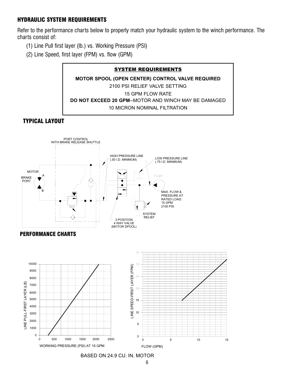 Typical layout, Performance charts, Based on 24.9 cu. in. motor | Ramsey Winch HD-P10000 User Manual | Page 6 / 64