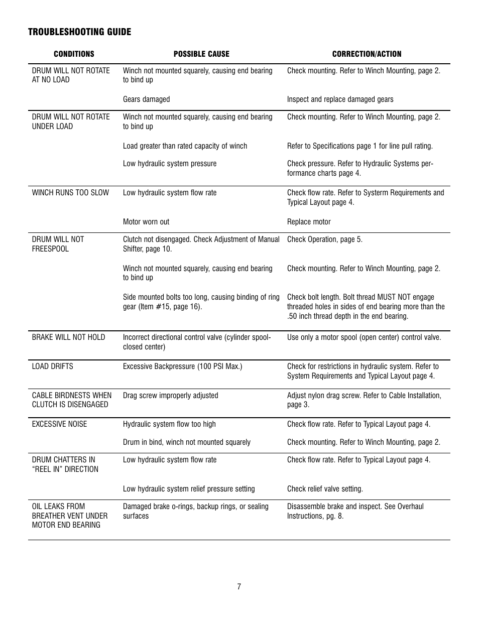 Ramsey Winch HD-P10000 User Manual | Page 7 / 64