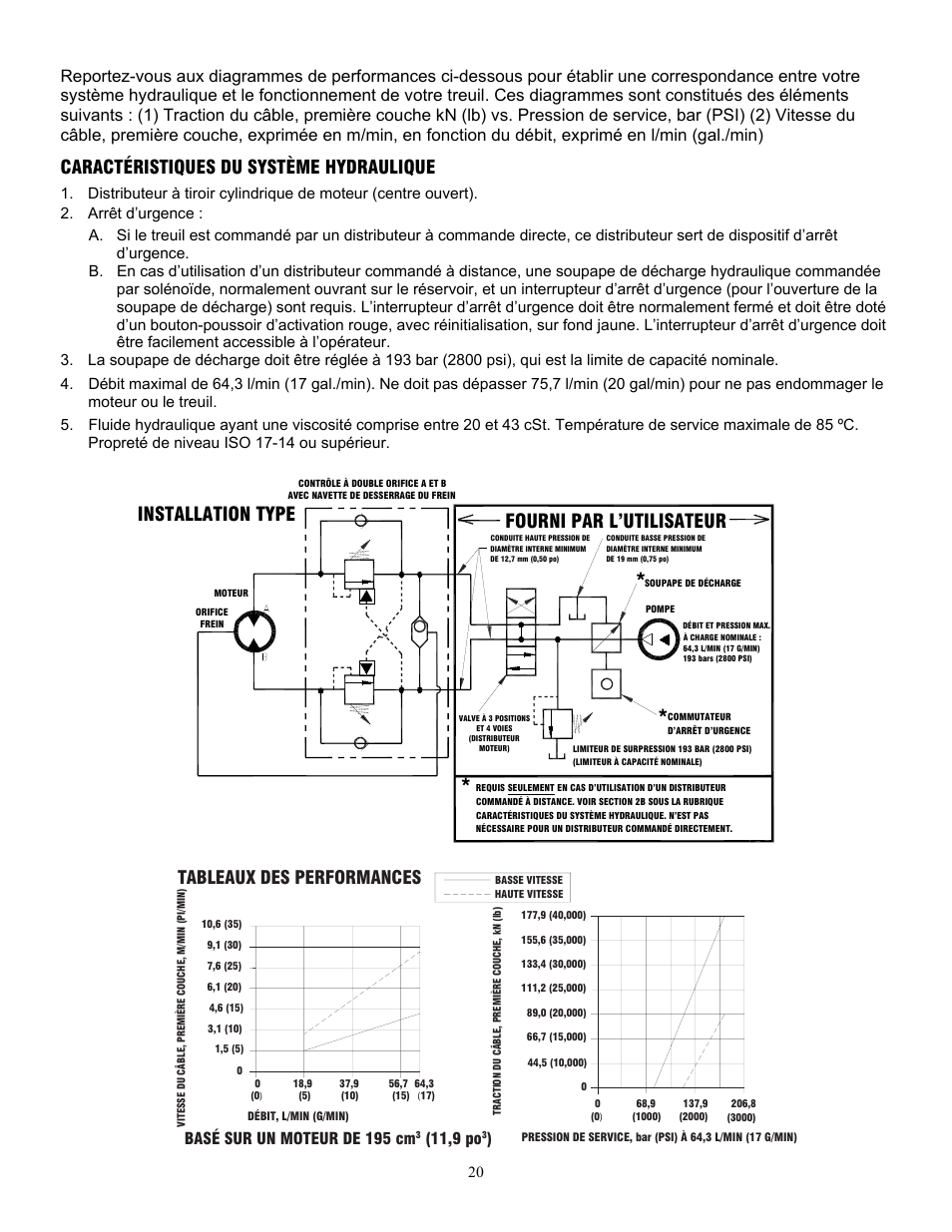 Installation type, Fourni par l’utilisateur, Caractéristiques du système hydraulique | Tableaux des performances, Basé sur un moteur de 195 cm, 11,9 po | Ramsey Winch HD-P 177,9 User Manual | Page 23 / 73