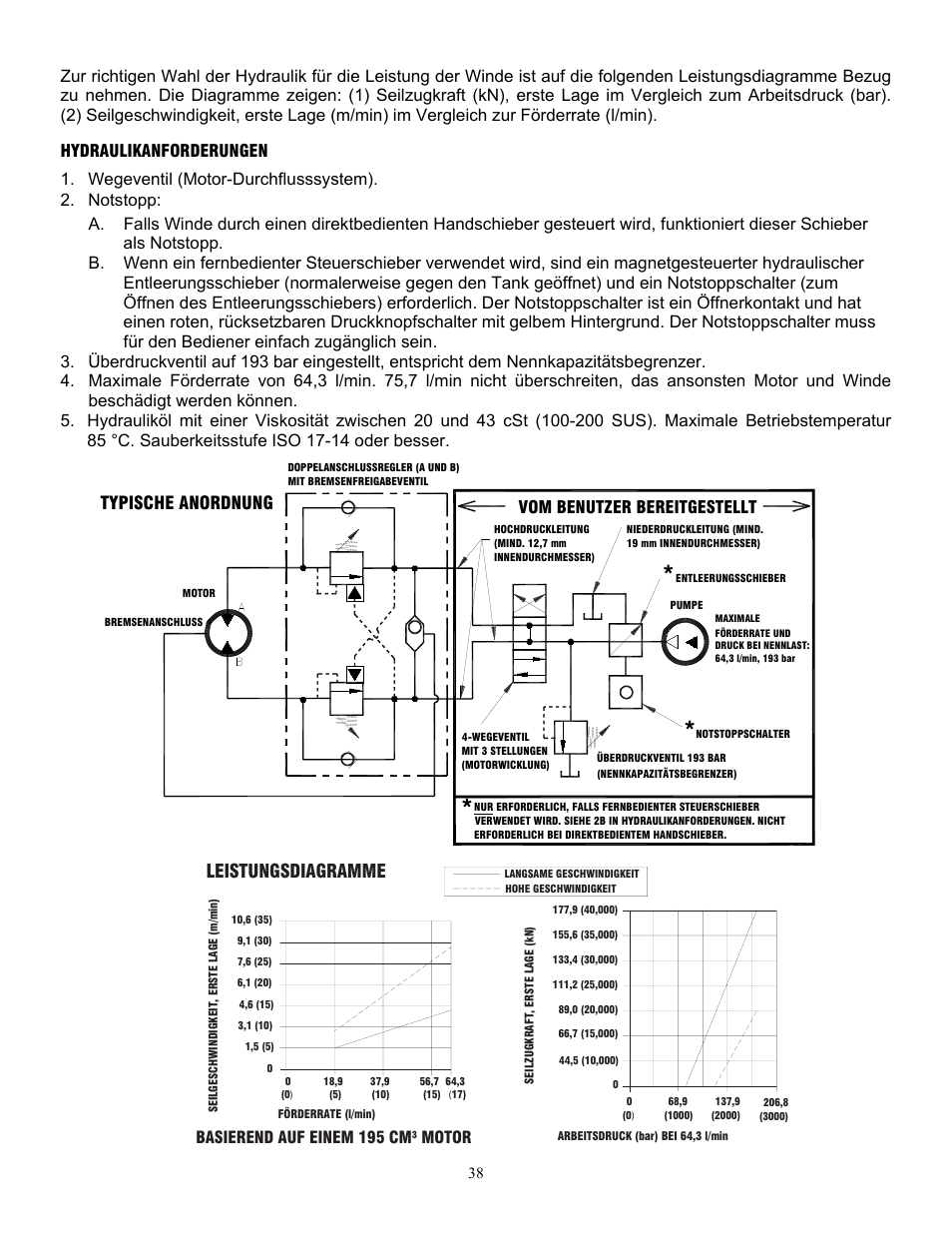 Leistungsdiagramme, Vom benutzer bereitgestellt, Typische anordnung | Basierend auf einem 195 cm, Motor | Ramsey Winch HD-P 177,9 User Manual | Page 41 / 73